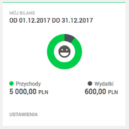 Bankowość internetowa