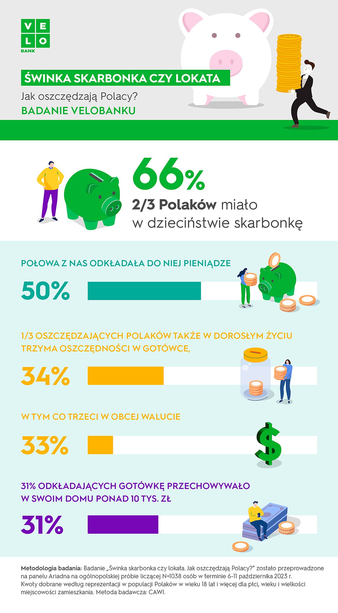 Infografika_oszczedzanie_VeloBank.jpg [463.17 KB]