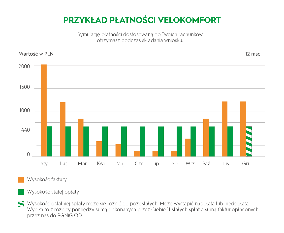 U67-VeloKomfort-WYKRES.png [96.71 KB]