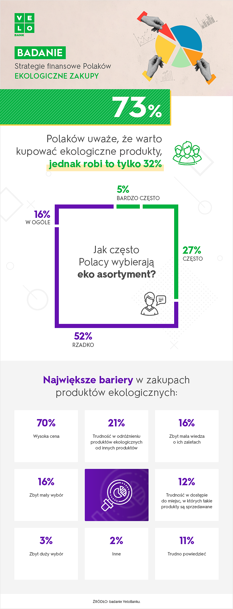 Badanie_Ekologiczne zakupy Polaków.png [340.93 KB]
