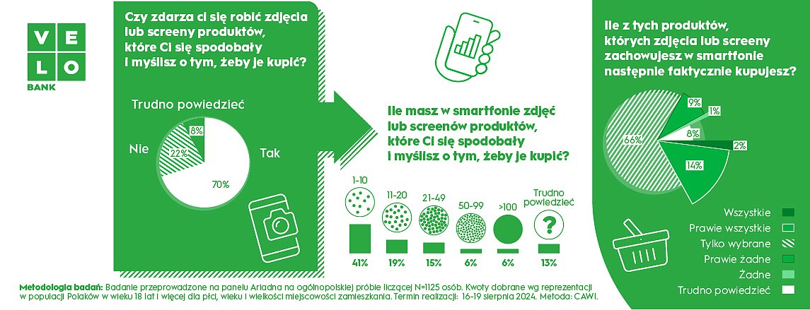 Infografika_Badanie_VeloFotka.jpg [379.24 KB]