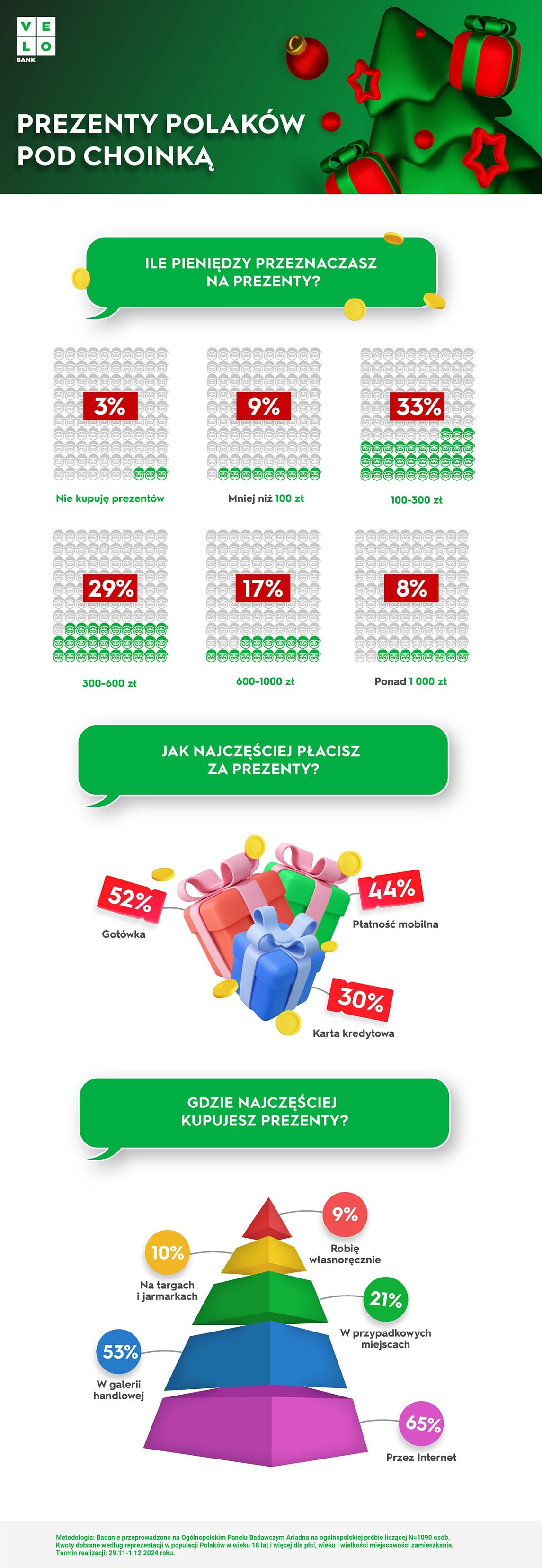 Infografika_Wydatki Polakow na prezenty_VeloBank.jpeg [537.21 KB]