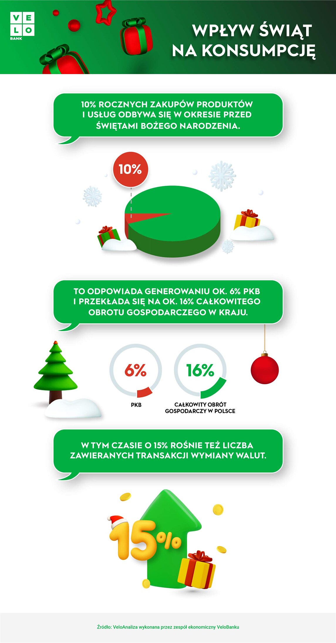 Infografika_Wpływ Świąt na konsumpcję.jpg [261.93 KB]
