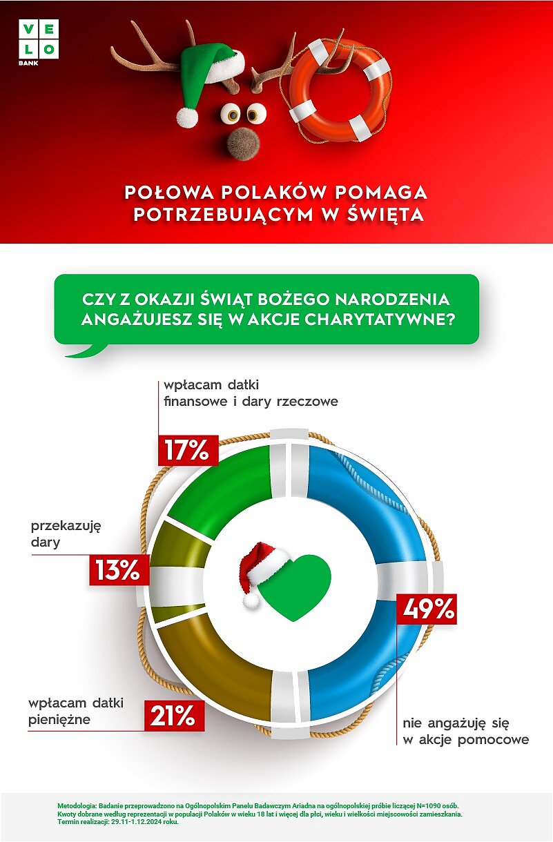 Pomoc w swieta_infografika.jpg [208.19 KB]