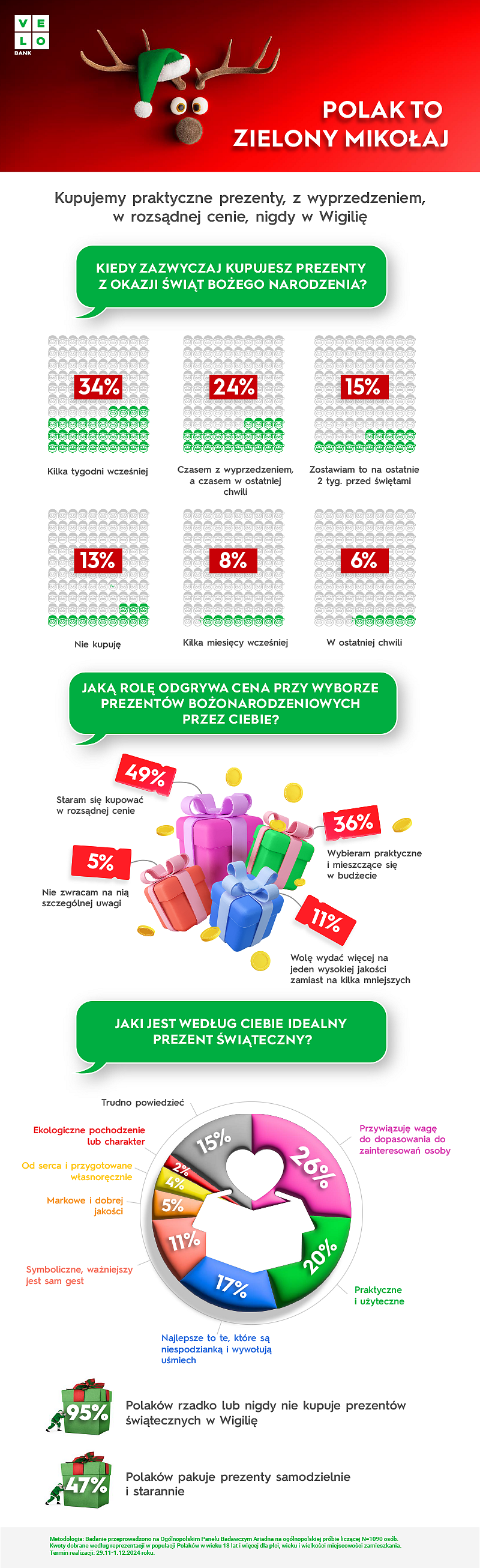 Infografika_Mikołaje_VeloBank.png [722.50 KB]