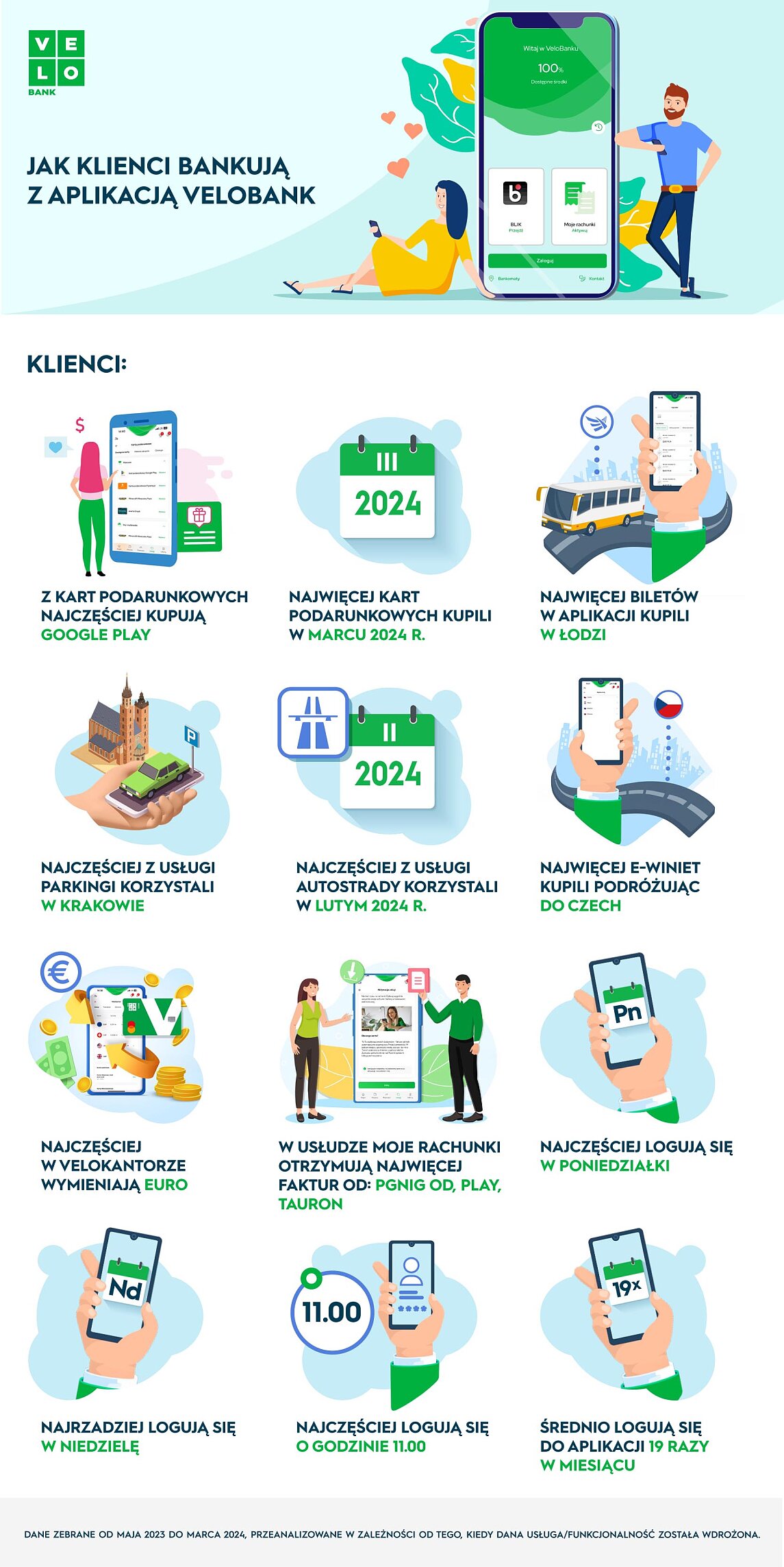 Infografika_aplikacja mobilna VeloBank.jpg [495.60 KB]