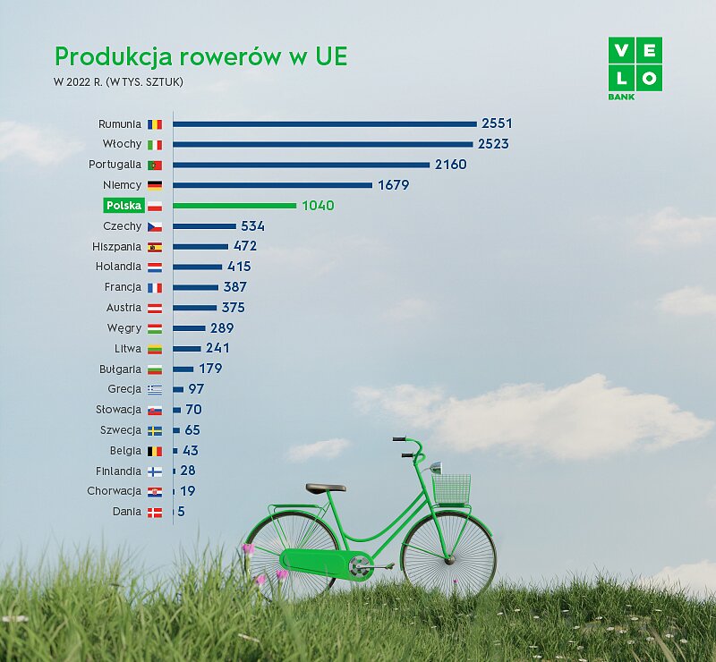 Grafika_VeloAnaliza_produkcja rowerow.jpg [379.93 KB]