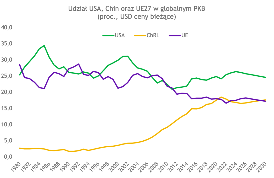 chiny-2030.png [373.14 KB]