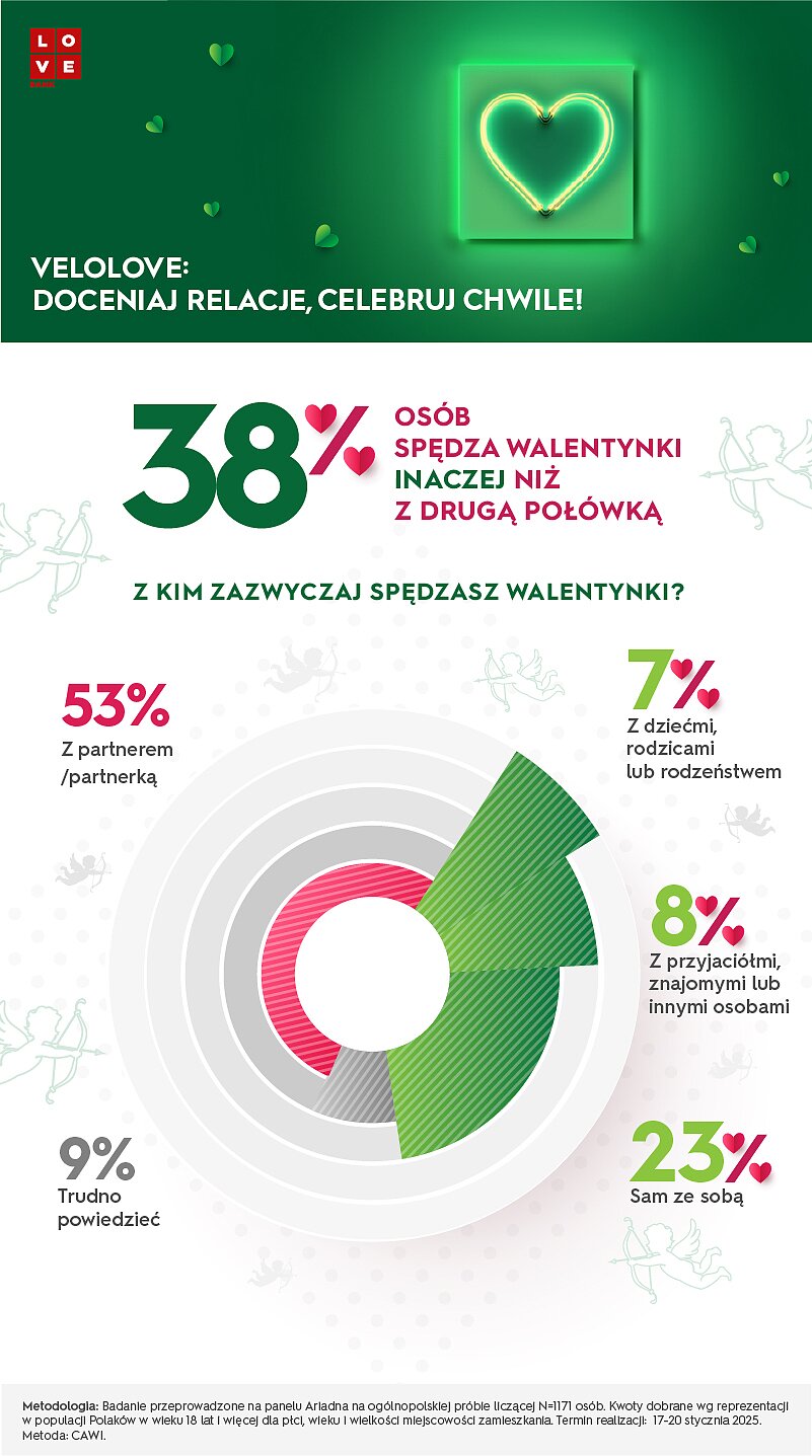 Walentynki_infografika_VeloBank_1.jpg [466.52 KB]