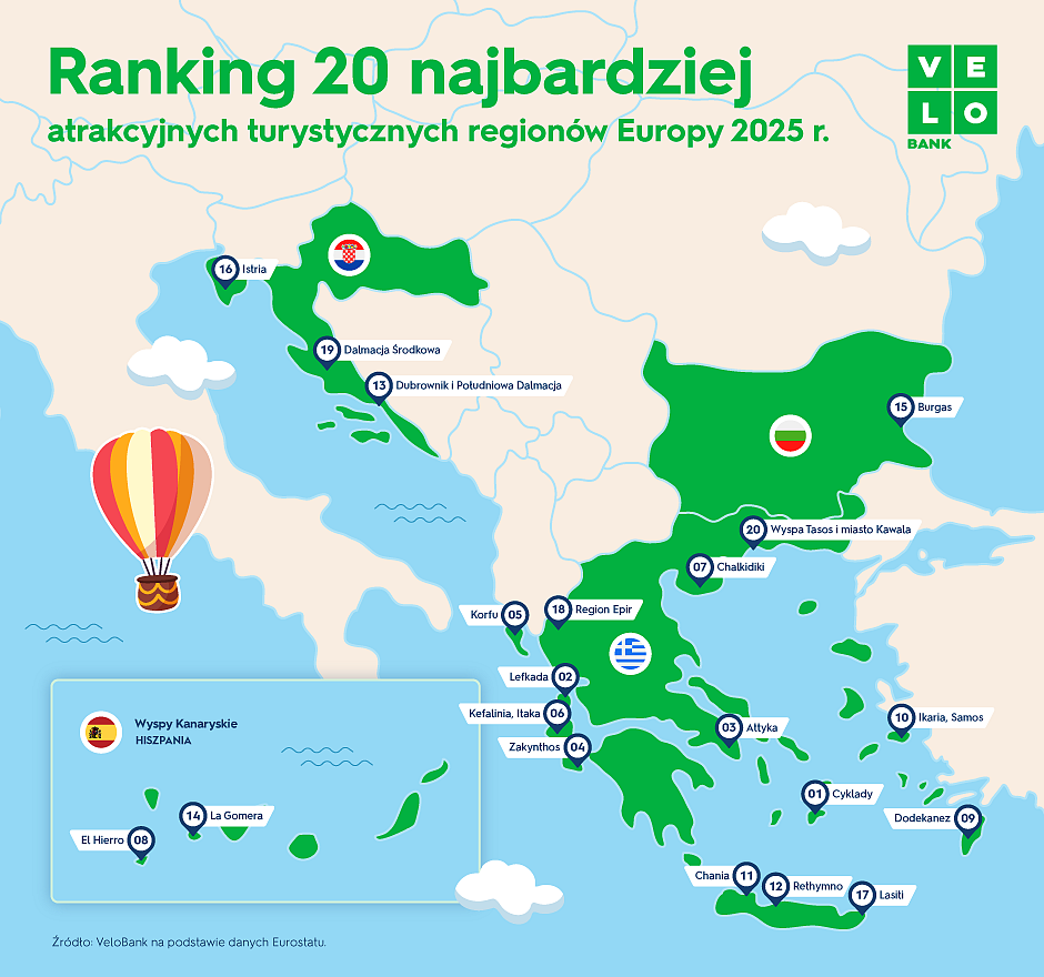 Rankin 20 najbardziej atrakcyjnych turystycznych rejonów Europy 2025