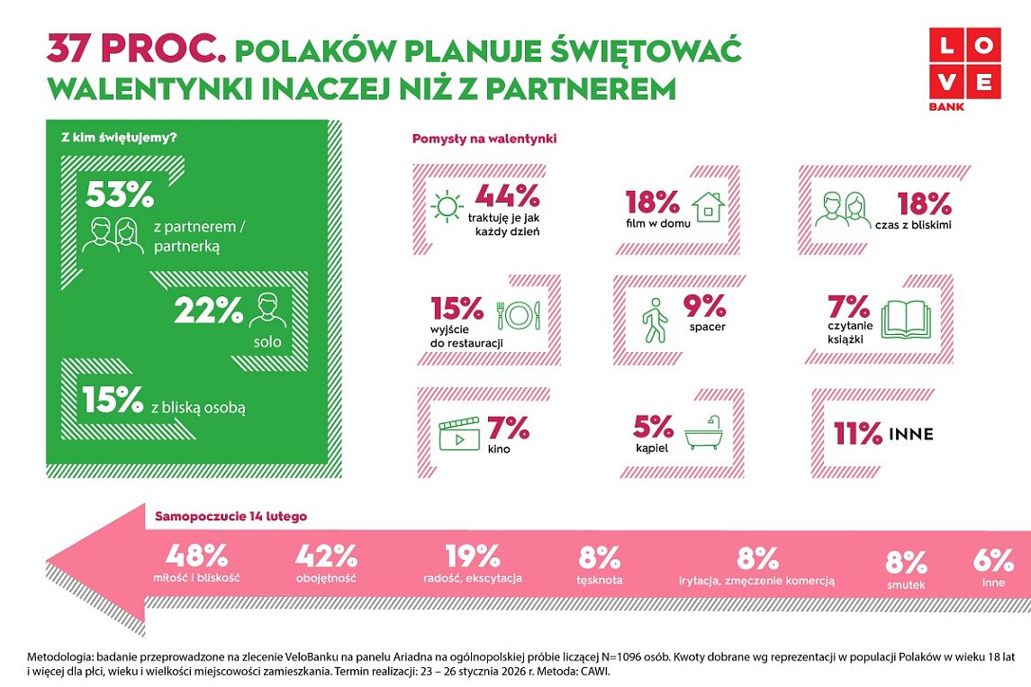 Infografika dot. Walentynek