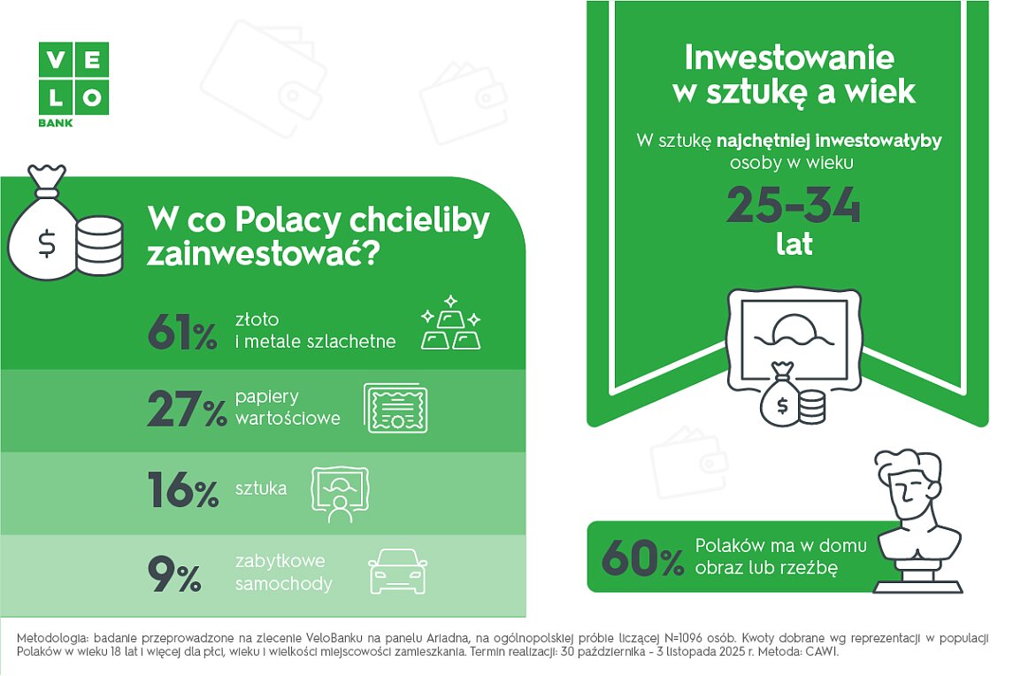 Ifoografika - inwestycja w sztuke.