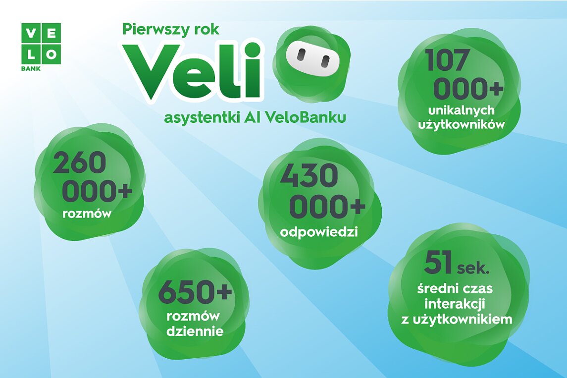 Vela - infografika