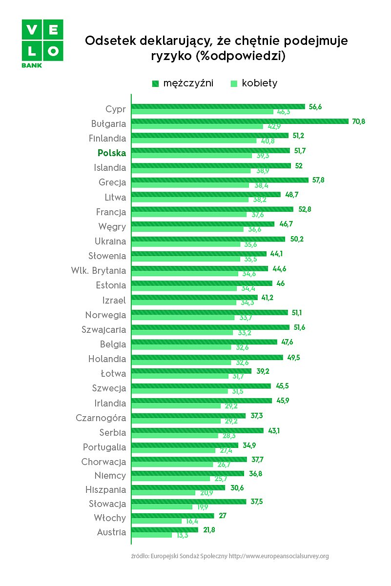 Infografika dot. ryzyka